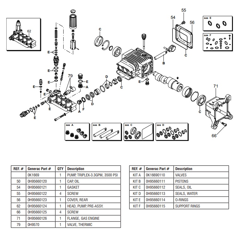 GENERAC 65640 PRESSURE WASHER REPLACEMENT PARTS